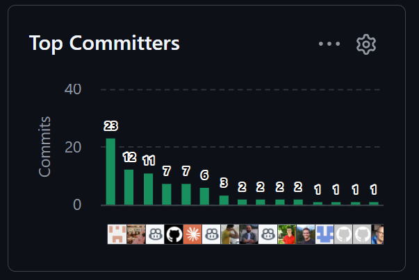 GitHub contributions